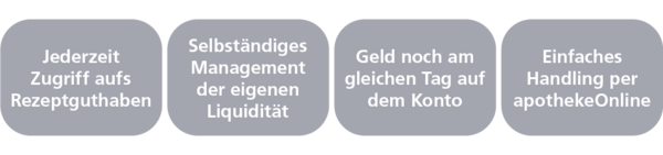 cashManager - jederzeit Zugriff aufs Rezeptguthaben cashManager - jederzeit Zugriff aufs Rezeptguthaben